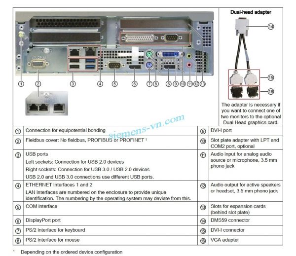 SIMATIC-IPC647D-Design-of-the-device