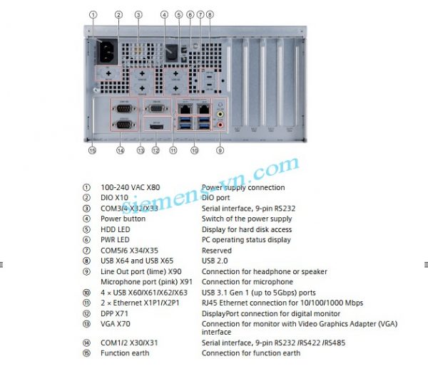 Cac-cong-truyen-thong-SIMATIC IPC527G Box PC
